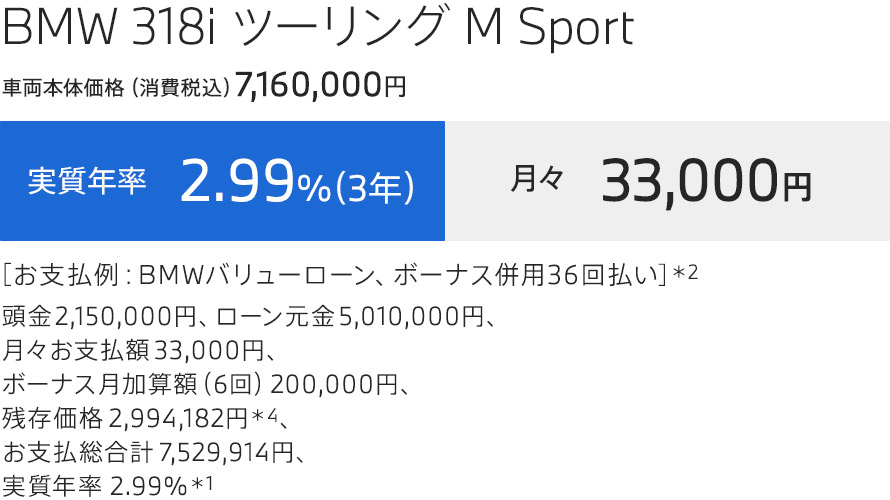 M3 TOURING　支払例