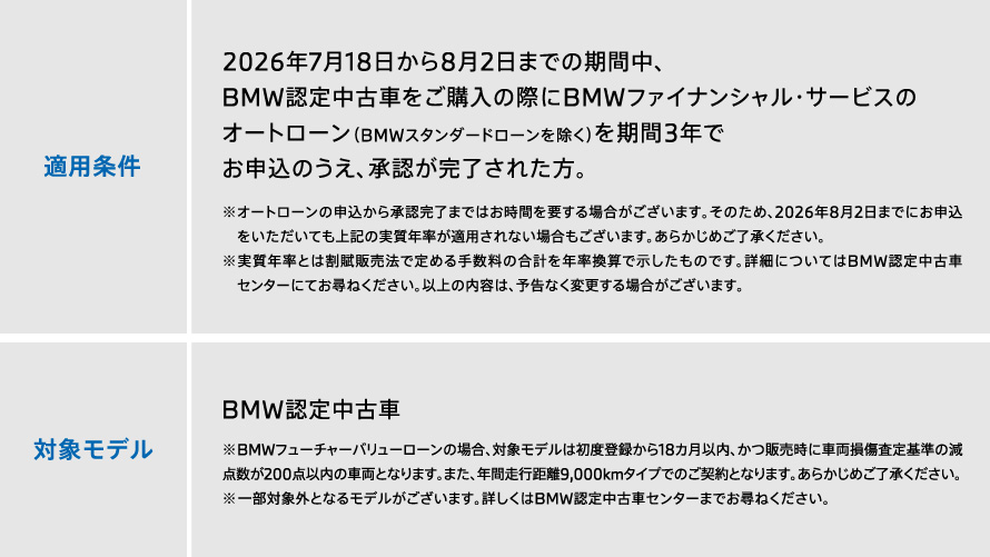 適用条件　対象モデル